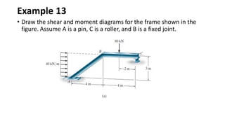 Example 13
• Draw the shear and moment diagrams for the frame shown in the
figure. Assume A is a pin, C is a roller, and B is a fixed joint.
 