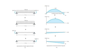 Chapter 4 structural analysis design.pdf