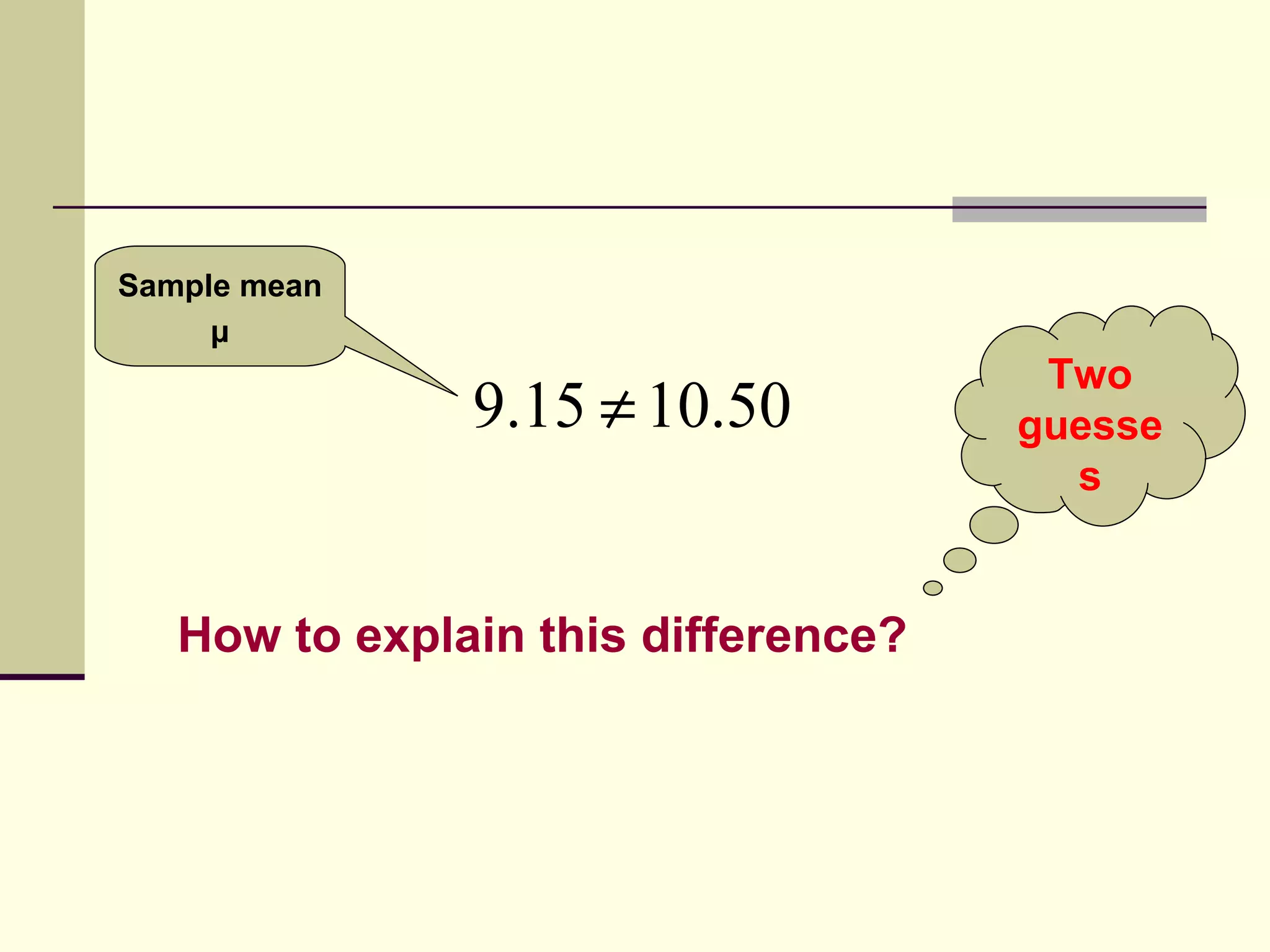 Sample mean μ How to explain this difference? Two guesses 
