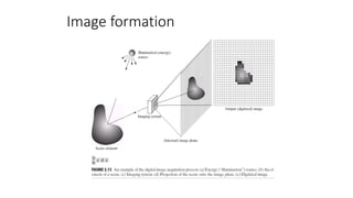 Image formation
 