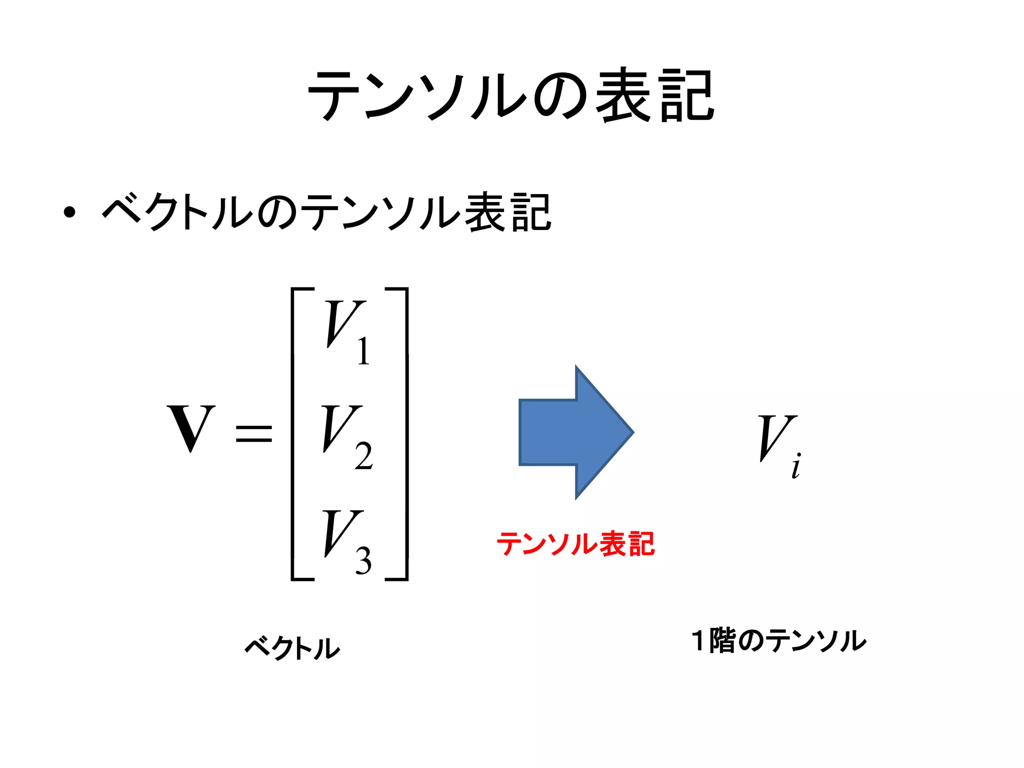 テンソルの表記
• ベクトルのテンソル表記

      V1 
      V 
  V   2               Vi
      V3 
            テンソル表記


    ベクトル               １階のテンソル
 