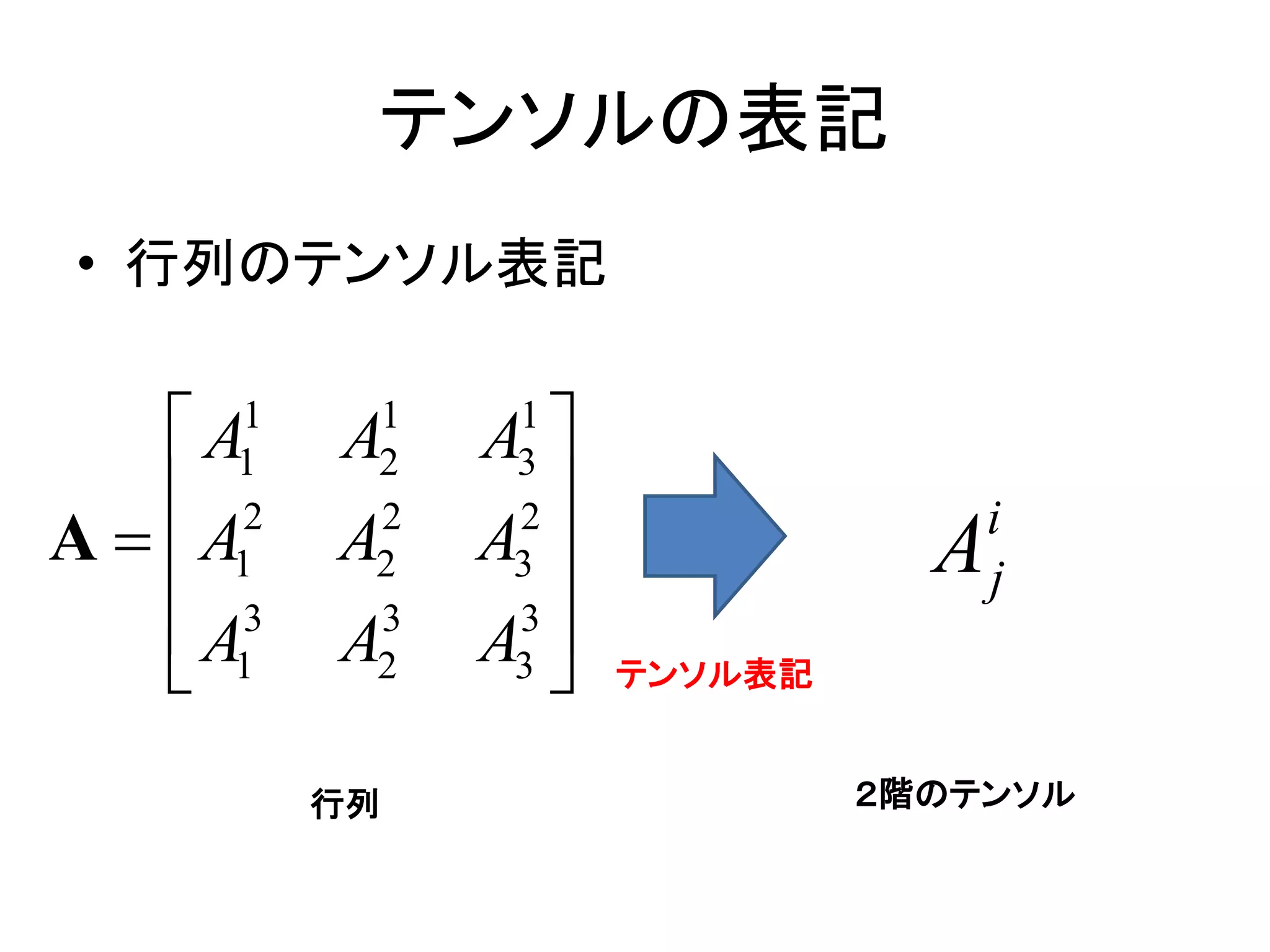 テンソルの表記
• 行列のテンソル表記


    A
     1
     1    A1
           2    A
                 1
                 3
                                   i
A  A
     1
      2
          A2
           2
                 2
                A 
                 3               A   j
    A3
          A3
                A 
                 3
    1     2     3   テンソル表記


          行列                   ２階のテンソル
 