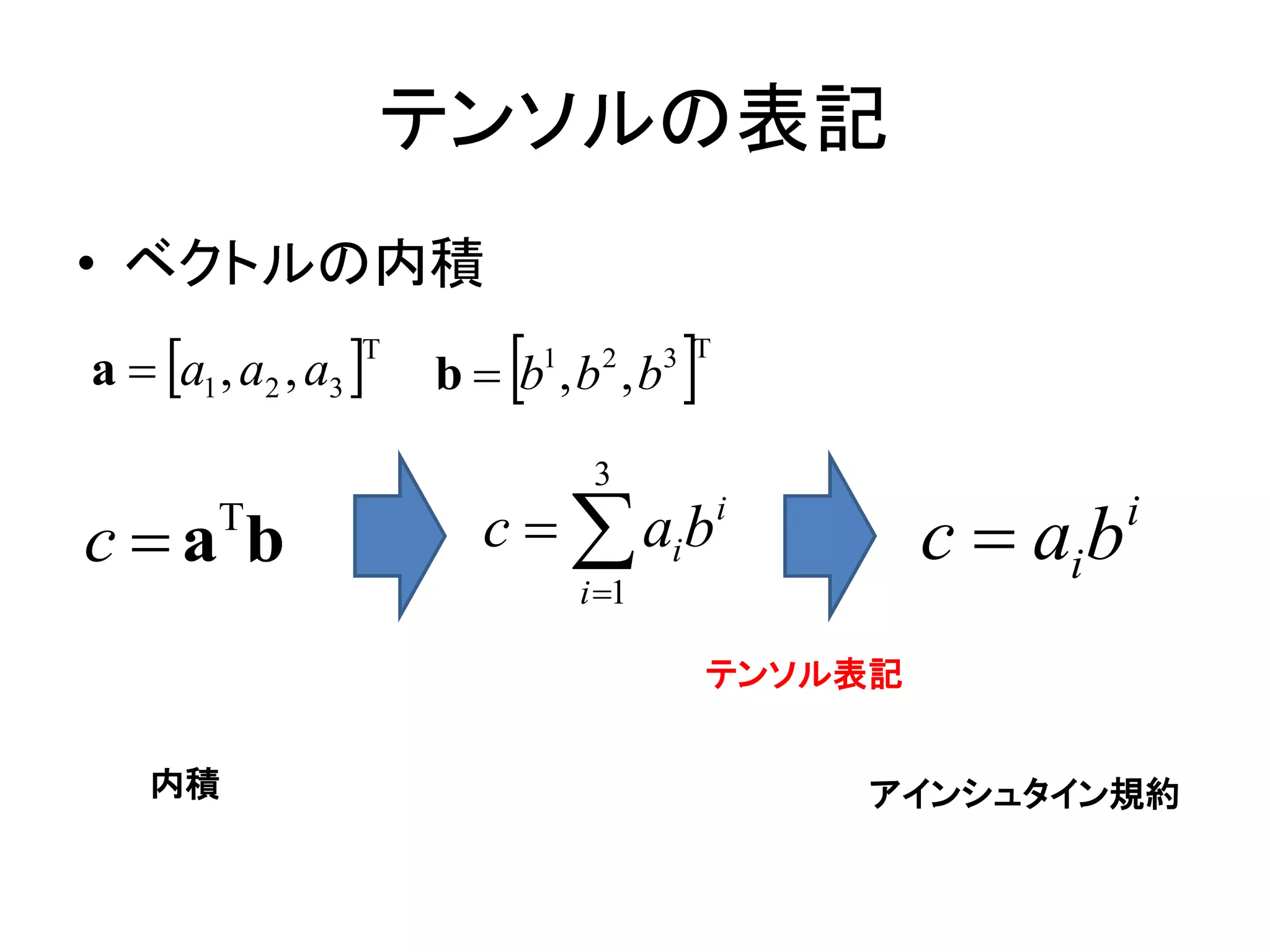 テンソルの表記
• ベクトルの内積
a  a1 , a2 , a3 
                  T
                         
                      b  b ,b ,b
                             1    2
                                         
                                        3 T



                                  3

c a b  T               c   ai b            i
                                                      c  ai b   i
                                 i 1

                                             テンソル表記


    内積                                            アインシュタイン規約
 