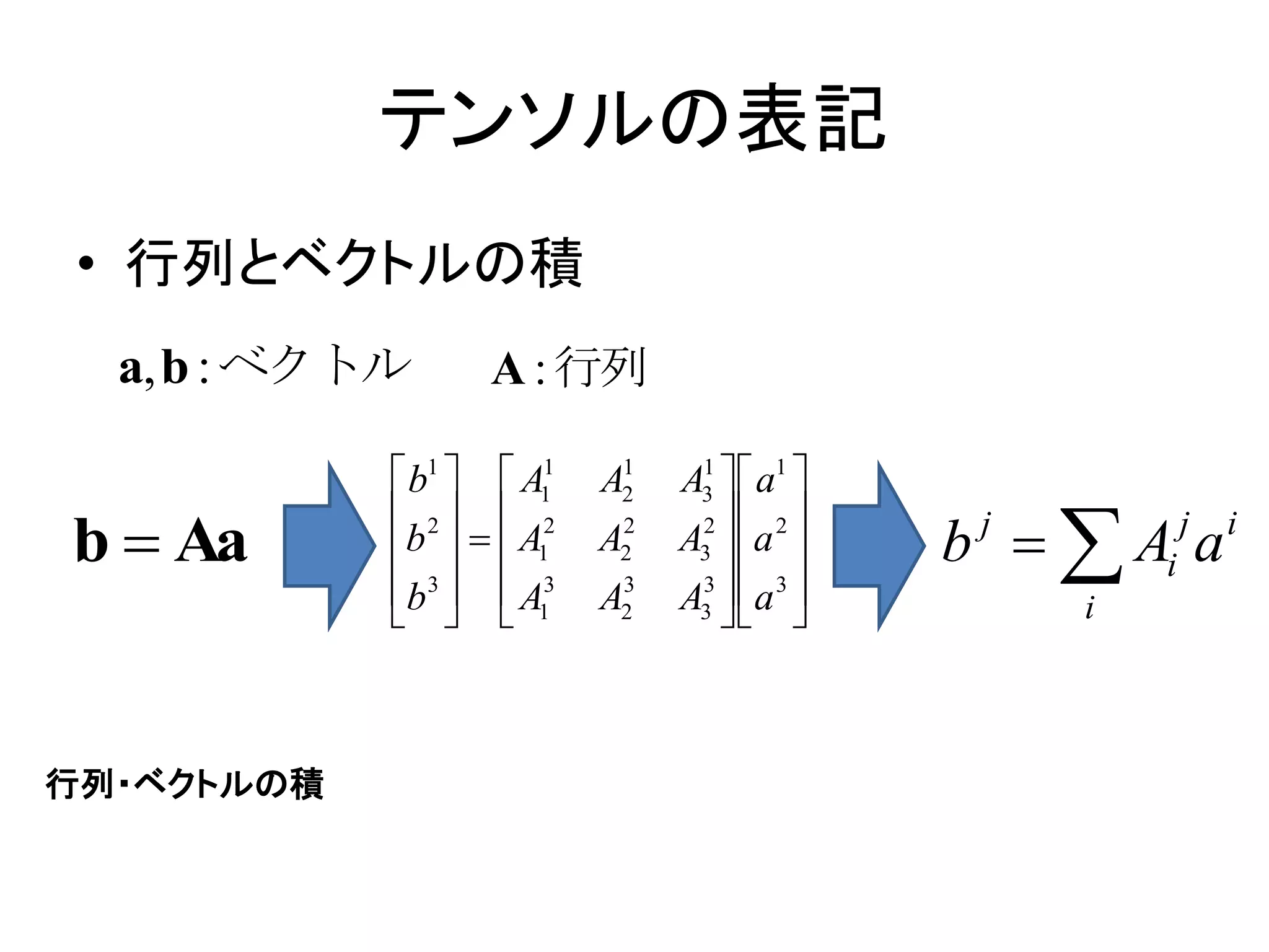 テンソルの表記
 • 行列とベクトルの積
  a,b : ベクトル      A : 行列

             b1   A1
                      1    1
                          A2   A3   a1 
                                1


                                              b   Ai a
             2  2            2  2 
b  Aa      b    A1
                           2
                          A2   A3  a        j       j   i
            b3   A13    3
                          A2   A3   a 3 
                                3
                                             i




行列・ベクトルの積
 