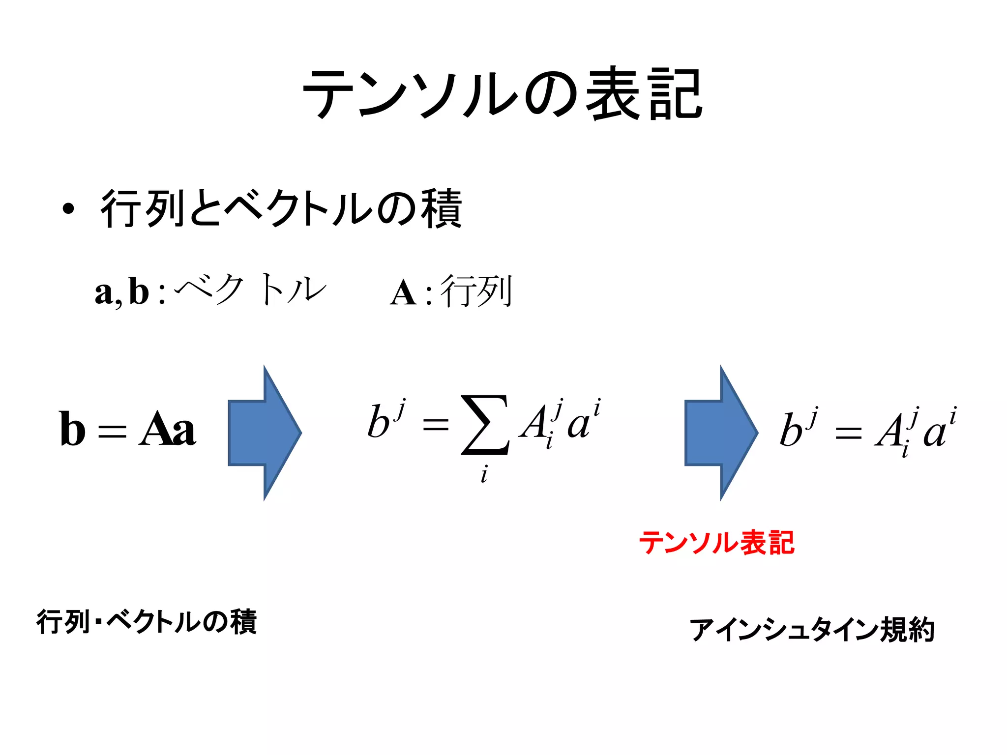 テンソルの表記
 • 行列とベクトルの積
  a,b : ベクトル    A : 行列


b  Aa         b   Ai a
                j        j   i
                                      b  Ai a
                                          j   j   i

                    i

                                 テンソル表記

行列・ベクトルの積                         アインシュタイン規約
 