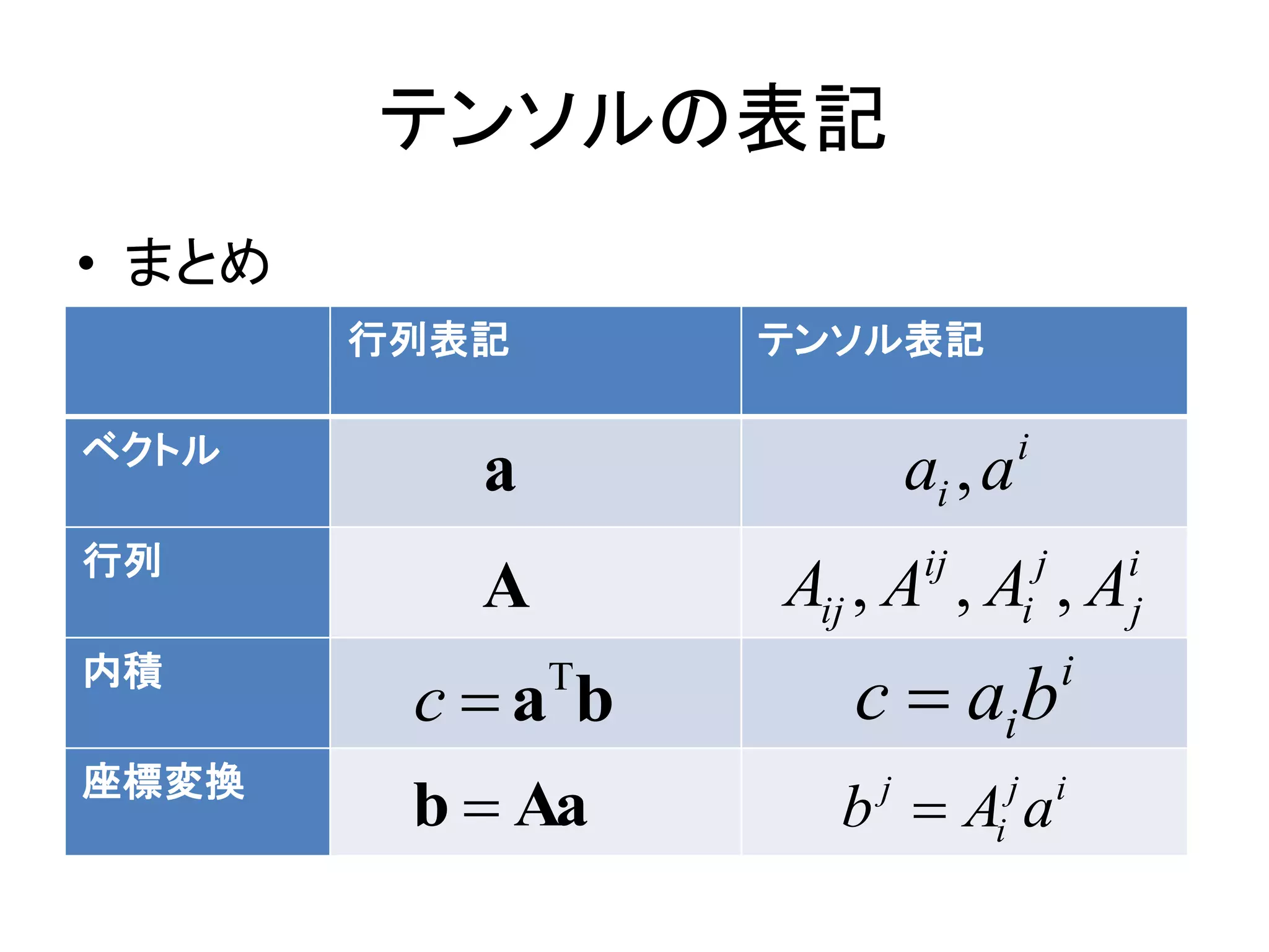 テンソルの表記
• まとめ
        行列表記       テンソル表記

                                    i
ベクトル
           a               ai , a
行列                          ij          j       i
           A       Aij , A , Ai , A             j
内積
         c a bT
                      c  ai b              i

座標変換
         b  Aa      b  Ai a
                       j         j          i
 