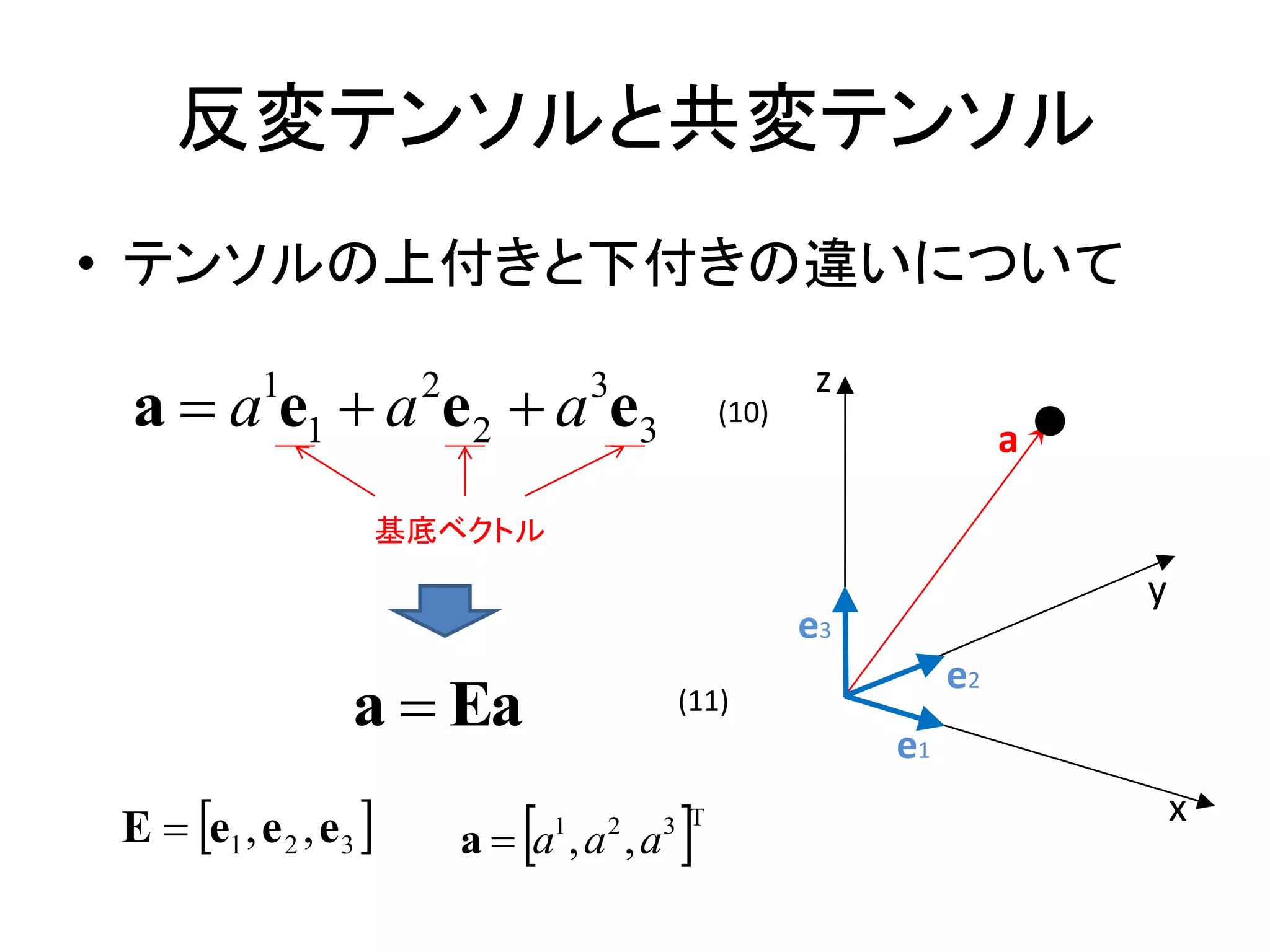 反変テンソルと共変テンソル
• テンソルの上付きと下付きの違いについて
                                                         z
 a  a e1  a e2  a e3
           1            2              3
                                                 (10)
                                                                       a

                    基底ベクトル
                                                                           y
                                                        e3
                                                                  e2
                   a  Ea                   (11)
                                                             e1
E  e1 , e 2 , e 3           
                            a  a ,a ,a
                                   1   2
                                            
                                           3 T
                                                                               x
 