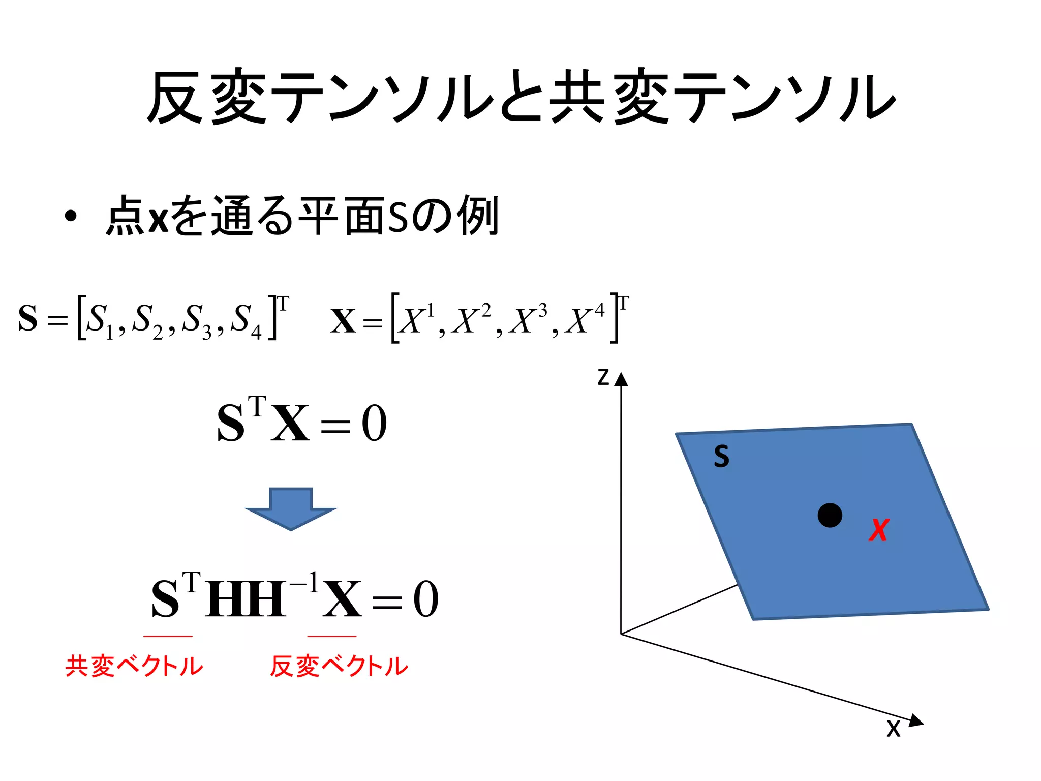 反変テンソルと共変テンソル
    • 点xを通る平面Sの例

S  S1 , S 2 , S3 , S 4 
                          T
                                    
                                  X X ,X ,X ,X
                                        1   2   3
                                                     
                                                    4 T


                                                    z
                    S X0
                      T
                                                          S

                                                              X
                                                              y
                             1
             S HH X  0
                T

    共変ベクトル                反変ベクトル

                                                              x
 