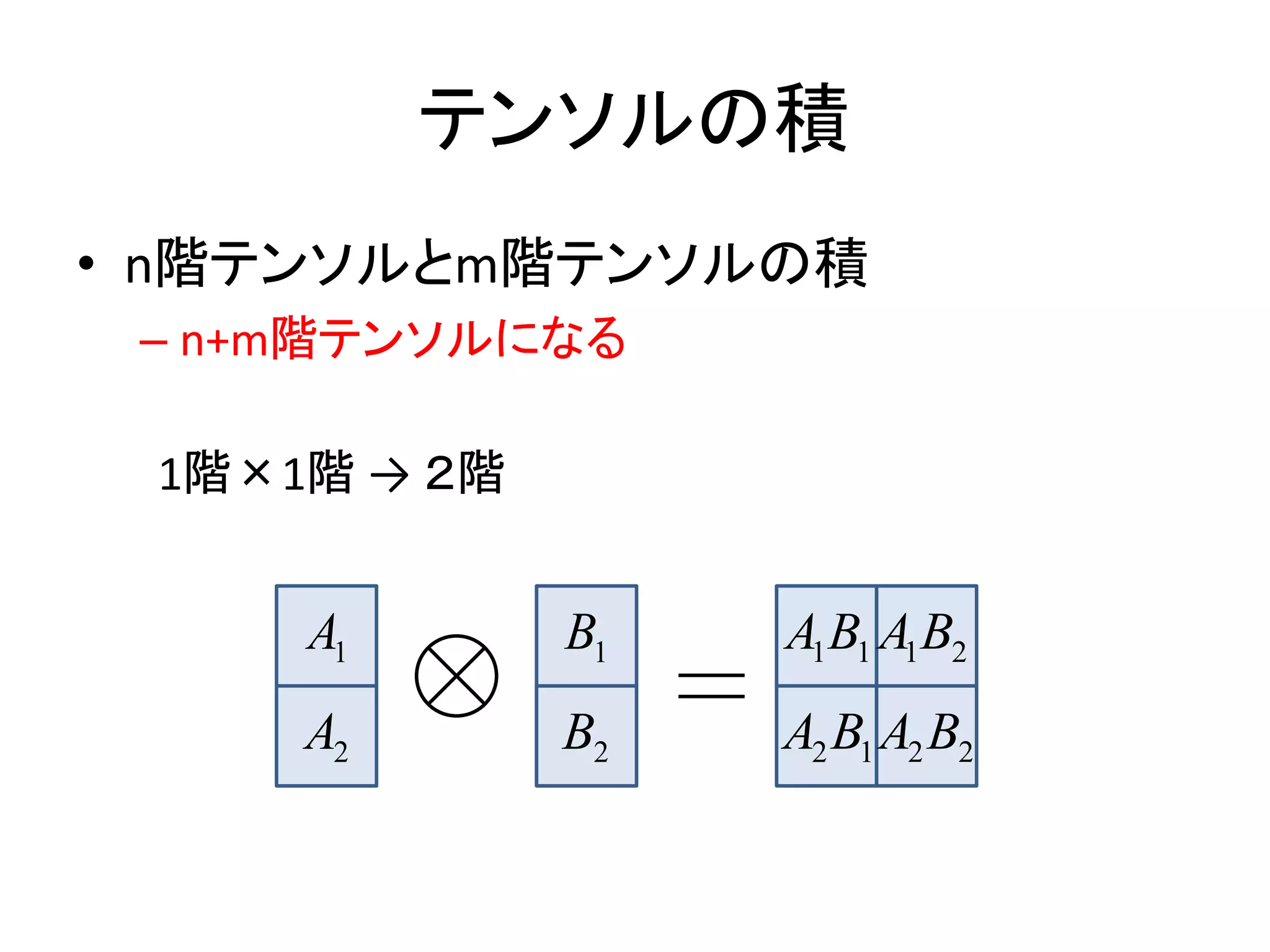 テンソルの積
• n階テンソルとm階テンソルの積
 – n+m階テンソルになる

 1階×1階 → ２階


     A1       B1   A1 B1 A1B2
     A2       B2   A2 B1 A2 B2
 