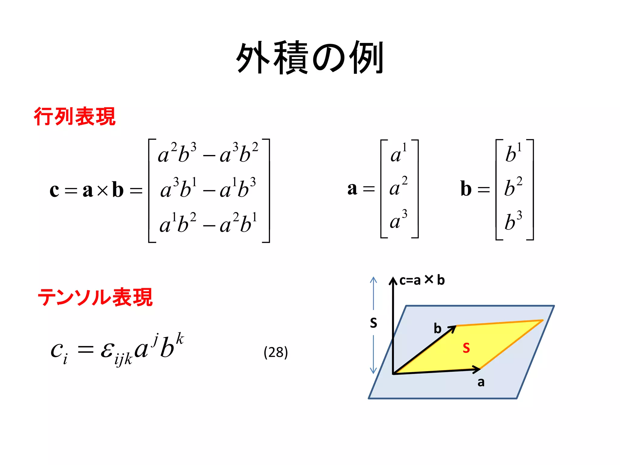 外積の例
行列表現
          a 2b 3  a 3b 2            a1             b1 
           3 1 1 3                   2              2
c  ab  a b  a b             a  a          b  b 
           a1b 2  a 2b1            a 3            b 3 
                                                    

                                         c=a×b
テンソル表現
                                     S         b
ci   ijk a b
             j   k
                           (28)                    S

                                                       a
 