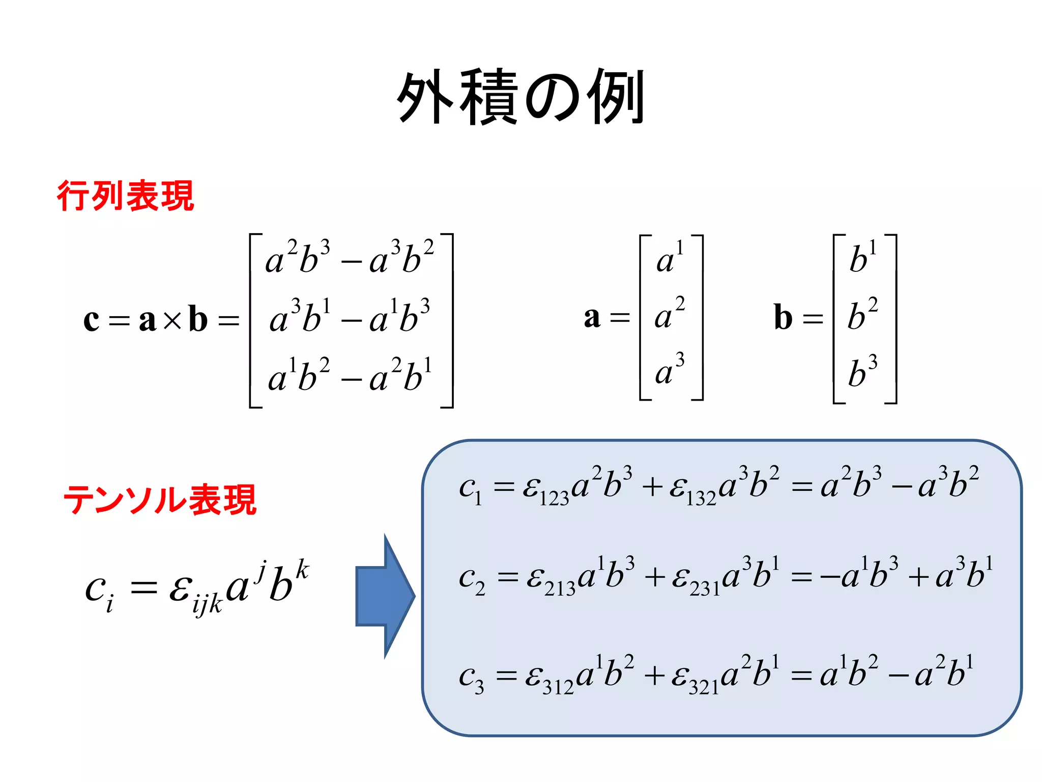 外積の例
行列表現
          a 2b 3  a 3b 2                   a1           b1 
           3 1 1 3                          2            2
c  ab  a b  a b                    a  a        b  b 
           a1b 2  a 2b1                   a 3          b 3 
                                                         

テンソル表現                         c1  123a 2b3  132a3b2  a 2b3  a3b2

ci   ijk a b
             j   k             c2   213a1b3   231a3b1  a1b3  a3b1

                               c3   312a1b2   321a 2b1  a1b2  a 2b1
 