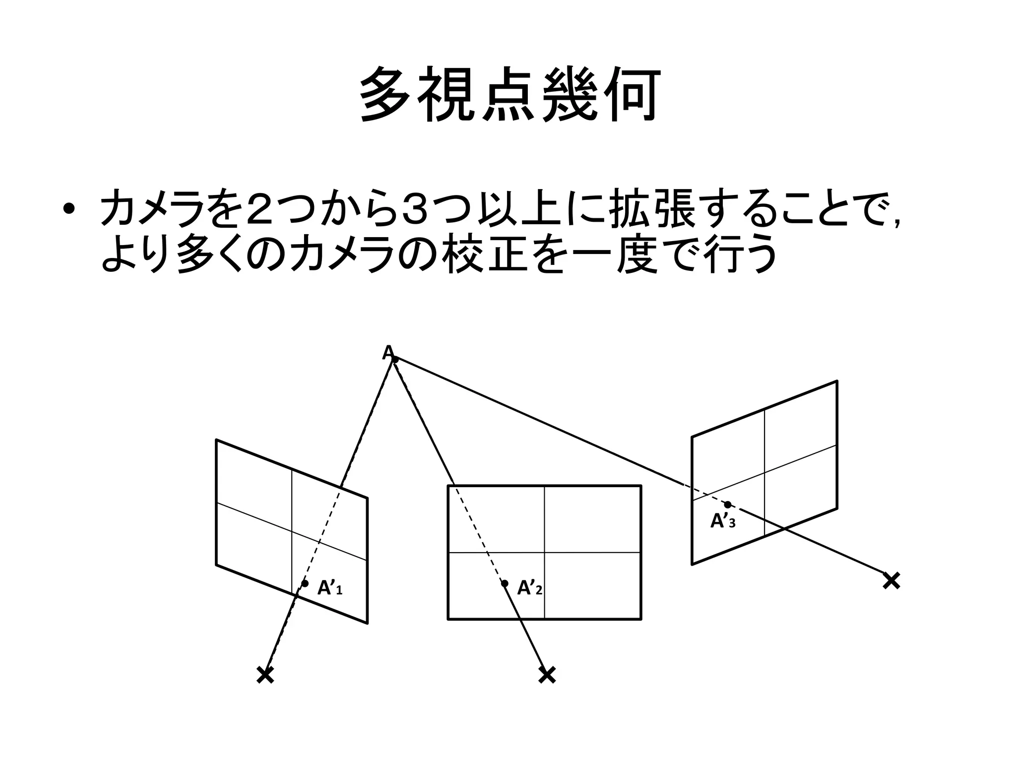 多視点幾何
• カメラを２つから３つ以上に拡張することで，
  より多くのカメラの校正を一度で行う
            A




                      A’3

      A’1       A’2
 