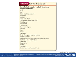 Prehospital Emergency Care, 10th
edition
Mistovich | Karren
Copyright © 2014, 2010, 2008 by Pearson Education, Inc.
All Rights Reserved
Table 42-1 Daily Ambulance InspectionM42_
continued on next slide
 