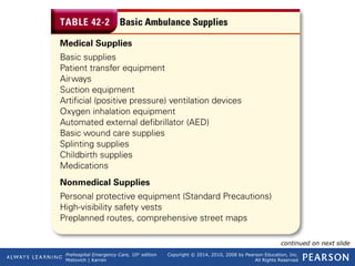 Prehospital Emergency Care, 10th
edition
Mistovich | Karren
Copyright © 2014, 2010, 2008 by Pearson Education, Inc.
All Rights Reserved
Table 42-2 Basic Ambulance Supplies
continued on next slide
 