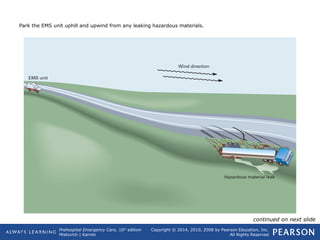 Prehospital Emergency Care, 10th
edition
Mistovich | Karren
Copyright © 2014, 2010, 2008 by Pearson Education, Inc.
All Rights Reserved
Park the EMS unit uphill and upwind from any leaking hazardous materials.
continued on next slide
 