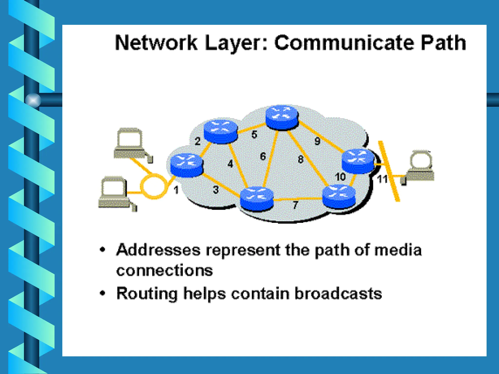 Chapter4_2.ppt network types of topologies | PPT