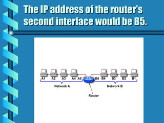 The IP address of the router's
The IP address of the router's
second interface would be B5.
second interface would be B5.
 