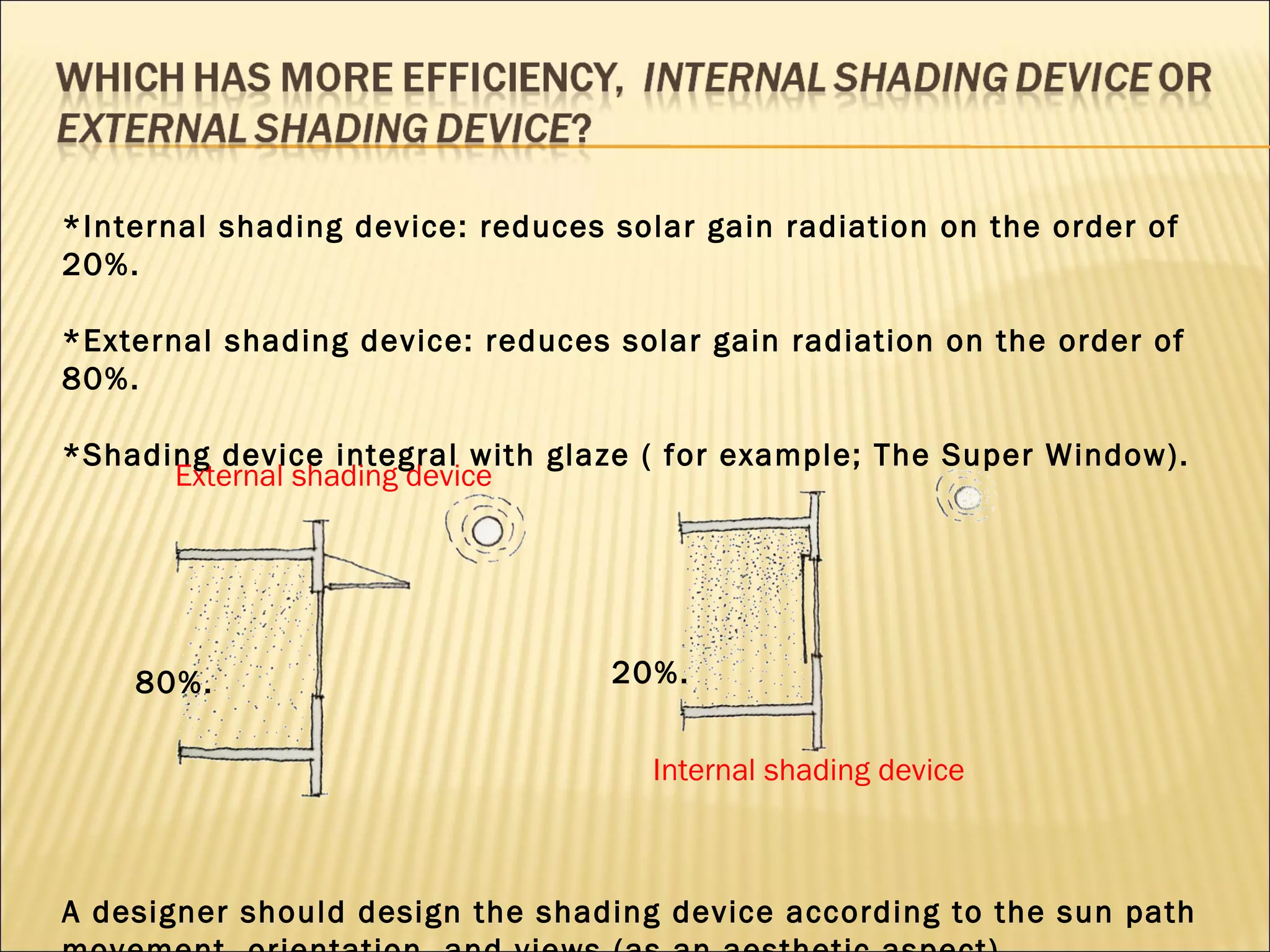 *Internal shading device: reduces solar gain radiation on the order of 20%.  *External shading device: reduces solar gain radiation on the order of 80%. *Shading device integral with glaze ( for example; The Super Window). A designer should design the shading device according to the sun path movement, orientation, and views (as an aesthetic aspect). External shading device Internal shading device 20%.  80%.  