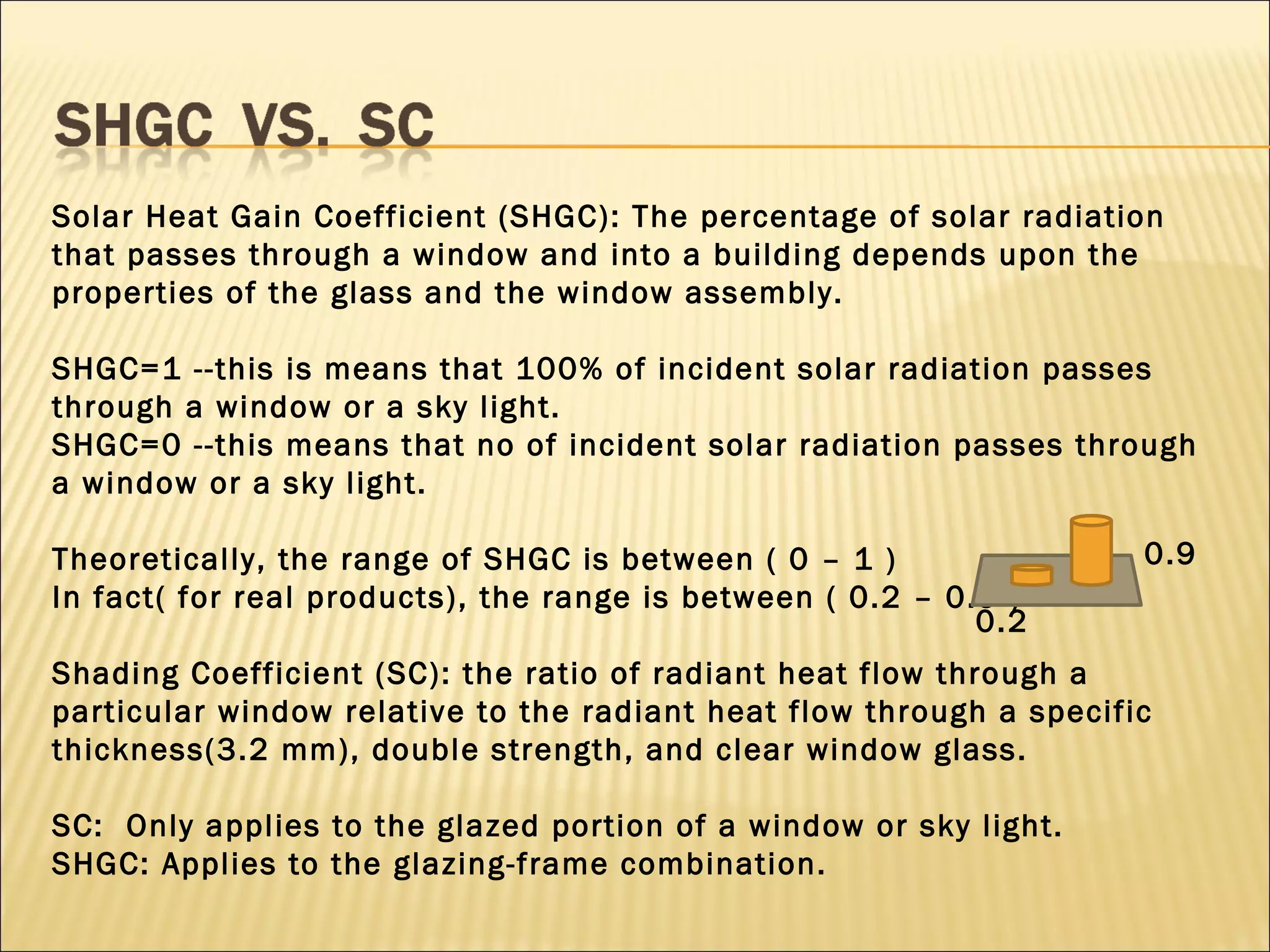 Solar Heat Gain Coefficient (SHGC): The percentage of solar radiation that passes through a window and into a building depends upon the properties of the glass and the window assembly.  SHGC=1 --this is means that 100% of incident solar radiation passes through a window or a sky light. SHGC=0 --this means that no of incident solar radiation passes through a window or a sky light.  Theoretically, the range of SHGC is between ( 0 – 1 ) In fact( for real products), the range is between ( 0.2 – 0.9 ) Shading Coefficient (SC): the ratio of radiant heat flow through a particular window relative to the radiant heat flow through a specific thickness(3.2 mm), double strength, and clear window glass. SC:  Only applies to the glazed portion of a window or sky light. SHGC: Applies to the glazing-frame combination. 0.2 0.9 