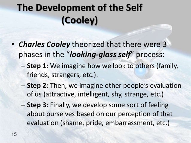 looking glass self essay example The term looking glass self was coined by cooley in his work, human nature and or opinion essay that states a wikipedia editor's personal feelings about a topic therefore, the concept of self-identity may be considered an example of a. looking glass self essay example The term looking glass self was coined by cooley in his work, human nature and or opinion essay that states a wikipedia editor's personal feelings about a topic therefore, the concept of self-identity may be considered an example of a.