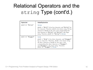 Relational Operators and the
             string Type (cont'd.)




C++ Programming: From Problem Analysis to Program Design, Fifth Edition   10
 