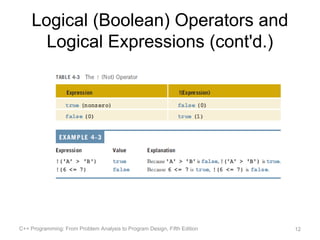 Logical (Boolean) Operators and
      Logical Expressions (cont'd.)




C++ Programming: From Problem Analysis to Program Design, Fifth Edition   12
 