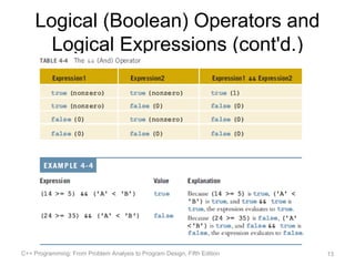 Logical (Boolean) Operators and
      Logical Expressions (cont'd.)




C++ Programming: From Problem Analysis to Program Design, Fifth Edition   13
 