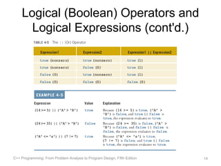 Logical (Boolean) Operators and
      Logical Expressions (cont'd.)




C++ Programming: From Problem Analysis to Program Design, Fifth Edition   14
 