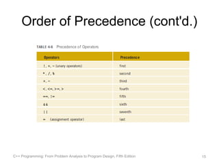 Order of Precedence (cont'd.)




C++ Programming: From Problem Analysis to Program Design, Fifth Edition   15
 