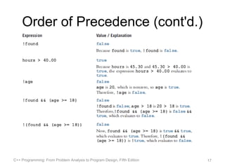 Order of Precedence (cont'd.)




C++ Programming: From Problem Analysis to Program Design, Fifth Edition   17
 
