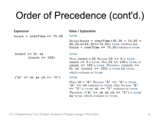 Order of Precedence (cont'd.)




C++ Programming: From Problem Analysis to Program Design, Fifth Edition   18
 