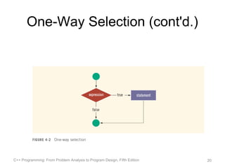 One-Way Selection (cont'd.)




C++ Programming: From Problem Analysis to Program Design, Fifth Edition   20
 