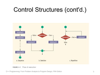 Control Structures (cont'd.)




C++ Programming: From Problem Analysis to Program Design, Fifth Edition   3
 