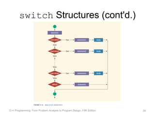 switch Structures (cont'd.)




C++ Programming: From Problem Analysis to Program Design, Fifth Edition   39
 