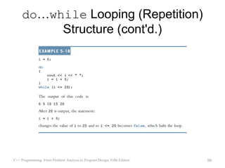 do…while Looping (Repetition)
          Structure (cont'd.)




C++ Programming: From Problem Analysis to Program Design, Fifth Edition   59
 