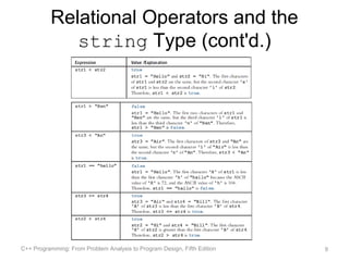 Relational Operators and the
             string Type (cont'd.)




C++ Programming: From Problem Analysis to Program Design, Fifth Edition   9
 