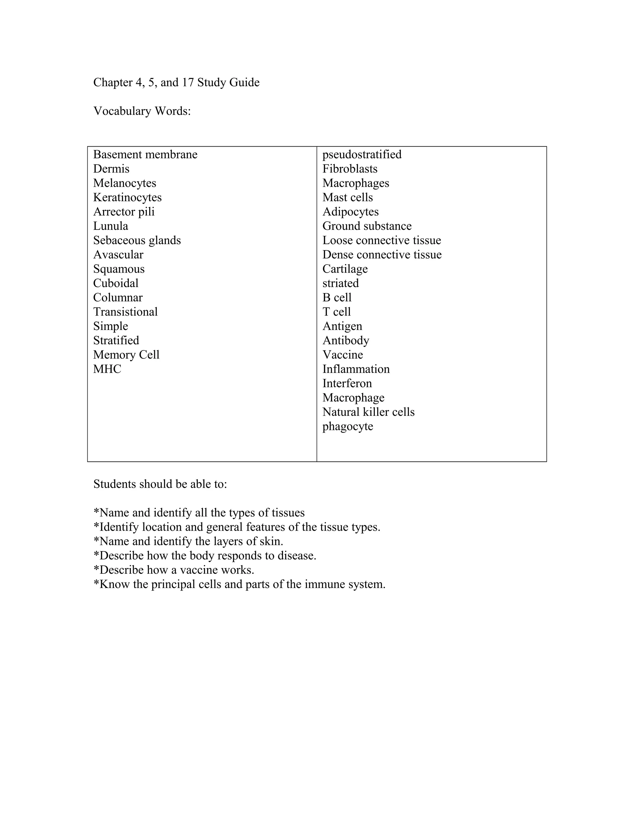 Chapter 4, 5, and 17 Study Guide
Vocabulary Words:
Basement membrane
Dermis
Melanocytes
Keratinocytes
Arrector pili
Lunula
Sebaceous glands
Avascular
Squamous
Cuboidal
Columnar
Transistional
Simple
Stratified
Memory Cell
MHC
pseudostratified
Fibroblasts
Macrophages
Mast cells
Adipocytes
Ground substance
Loose connective tissue
Dense connective tissue
Cartilage
striated
B cell
T cell
Antigen
Antibody
Vaccine
Inflammation
Interferon
Macrophage
Natural killer cells
phagocyte
Students should be able to:
*Name and identify all the types of tissues
*Identify location and general features of the tissue types.
*Name and identify the layers of skin.
*Describe how the body responds to disease.
*Describe how a vaccine works.
*Know the principal cells and parts of the immune system.