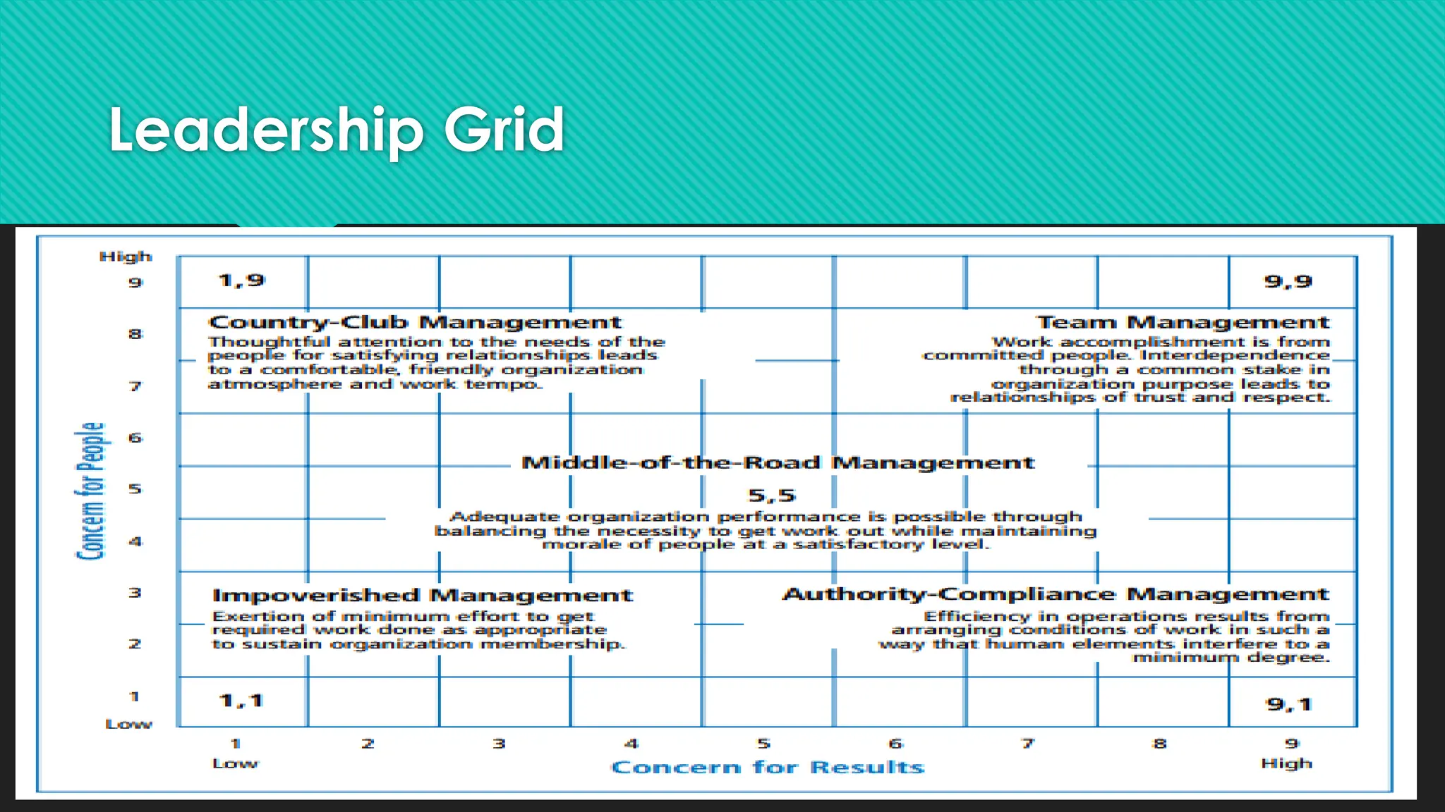 Leadership Grid
 