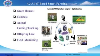 4.3.3. IoT Based Smart Farming
 Green Houses
 Compost
 Animal
Farming/Tracking
 Offspring Care
 Field Monitoring
23
7-Jun-24 HU - IOT - Informatics
 