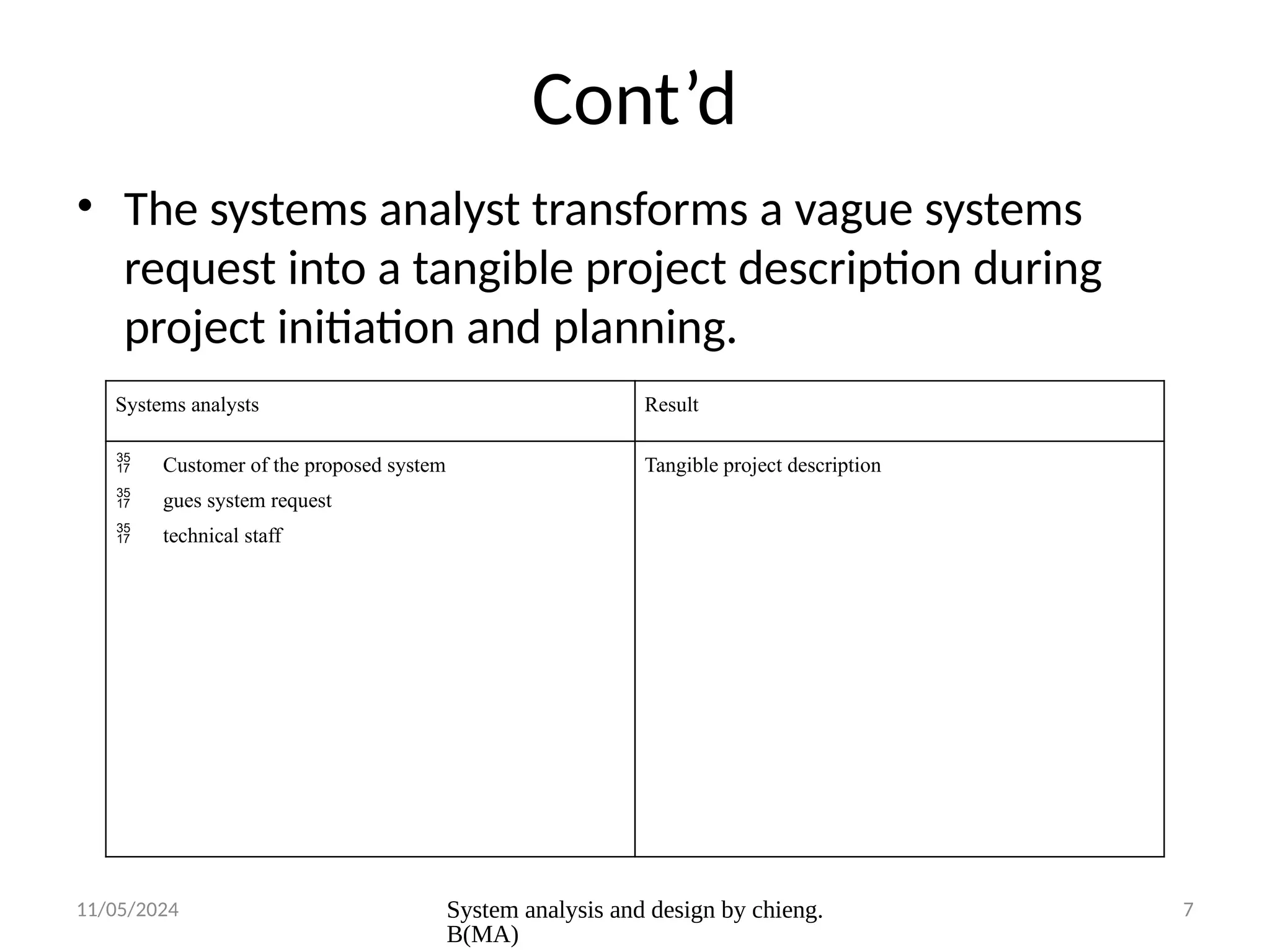 11/05/2024 System analysis and design by chieng.
B(MA)
7
Cont’d
• The systems analyst transforms a vague systems
request into a tangible project description during
project initiation and planning.
Systems analysts Result
 Customer of the proposed system
 gues system request
 technical staff
Tangible project description
 