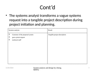 11/05/2024 System analysis and design by chieng.
B(MA)
7
Cont’d
• The systems analyst transforms a vague systems
request into a tangible project description during
project initiation and planning.
Systems analysts Result
 Customer of the proposed system
 gues system request
 technical staff
Tangible project description
 