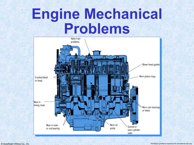 Chapter 48 engine problems | PPT | Heart and Cardiovascular Diseases ...