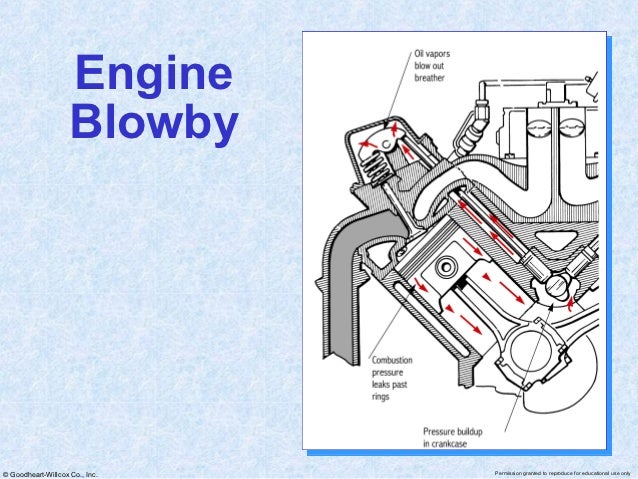Chapter 48 engine problems