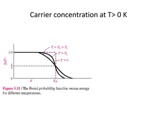 Carrier concentration at T> 0 K
 