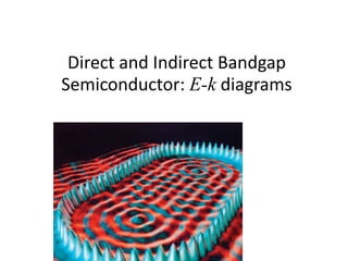 Direct and Indirect Bandgap
Semiconductor: E-k diagrams
 