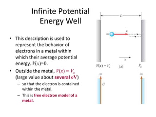 Infinite Potential
Energy Well
• This description is used to
represent the behavior of
electrons in a metal within
which their average potential
energy, V(x)=0.
• Outside the metal, V(x) = Vo
(large value about several eV)
– so that the electron is contained
within the metal.
– This is free electron model of a
metal.
V(x) = Vo Vo
 