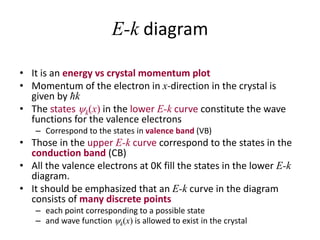 E-k diagram
• It is an energy vs crystal momentum plot
• Momentum of the electron in x-direction in the crystal is
given by ħk
• The states k(x) in the lower E-k curve constitute the wave
functions for the valence electrons
– Correspond to the states in valence band (VB)
• Those in the upper E-k curve correspond to the states in the
conduction band (CB)
• All the valence electrons at 0K fill the states in the lower E-k
diagram.
• It should be emphasized that an E-k curve in the diagram
consists of many discrete points
– each point corresponding to a possible state
– and wave function k(x) is allowed to exist in the crystal
 