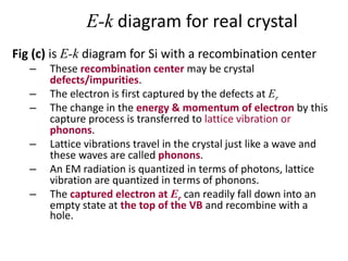 E-k diagram for real crystal
Fig (c) is E-k diagram for Si with a recombination center
– These recombination center may be crystal
defects/impurities.
– The electron is first captured by the defects at Er
– The change in the energy & momentum of electron by this
capture process is transferred to lattice vibration or
phonons.
– Lattice vibrations travel in the crystal just like a wave and
these waves are called phonons.
– An EM radiation is quantized in terms of photons, lattice
vibration are quantized in terms of phonons.
– The captured electron at Er can readily fall down into an
empty state at the top of the VB and recombine with a
hole.
 
