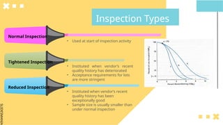 Normal Tightened Inspection Chart Quality Control Acceptance Sampling.pptx