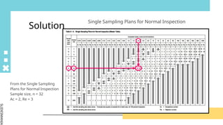 Quality Control Sampling Inspection Plan Quality Control Acceptance Sampling.pptx